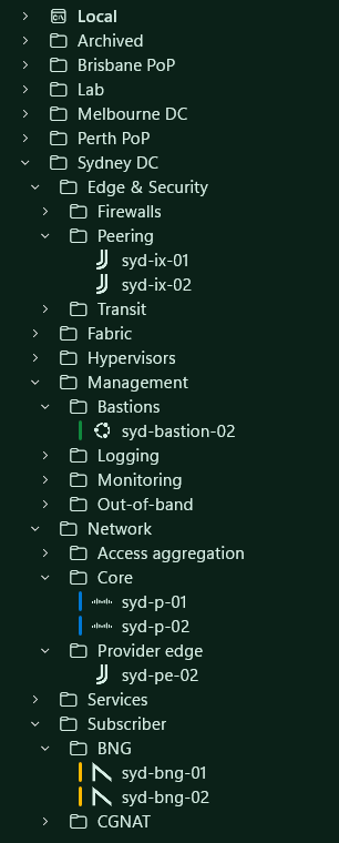 ISP session tree grouped by site and role, with vendor icons and colour tags